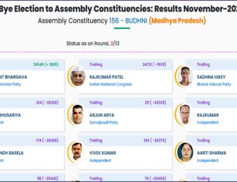मध्य प्रदेश के बुधनी विधान सभा उप चुनावों के ताजा परिणाम यहां देखिए . . .