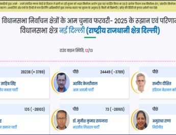 नई दिल्ली विधानसभा क्षेत्र में पूर्व मुख्यमंत्री अरविंद केजरीवाल की हालत पतली . . . .