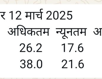 बुधवार 12 मार्च 2025