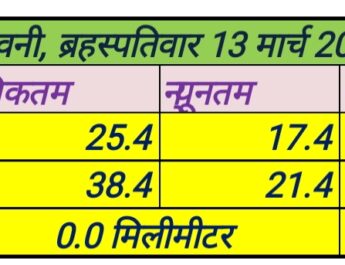 ब्रहस्पतिवार 13 मार्च 2025