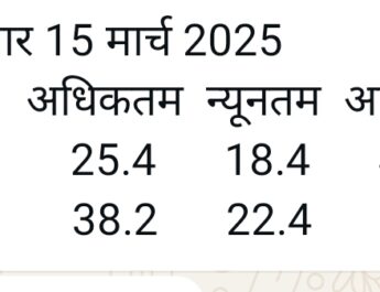 शनिवार 15 मार्च 2025