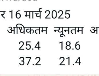 रविवार 16 मार्च 2025