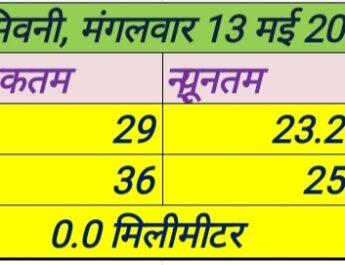 मंगलवार 13 मई 2025
