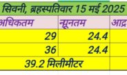 ब्रहस्पतिवार 15 मई 2025