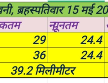 ब्रहस्पतिवार 15 मई 2025