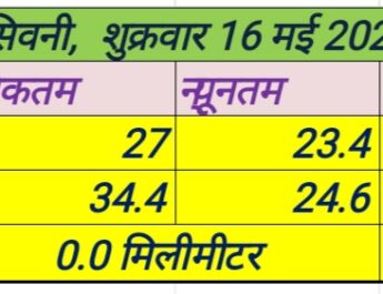 शुक्रवार 16 मई 2025