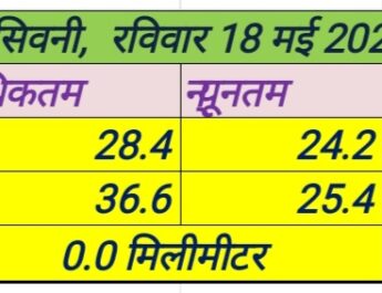 रविवार 18 मई 2025