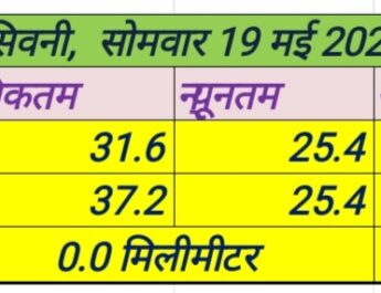 सोमवार 19 मई 2025