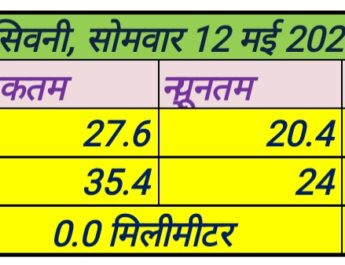 सोमवार 12 मई 2025
