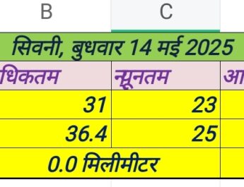 बुधवार 14 मई 2025