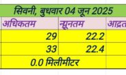 बुधवार 04 जून 2025