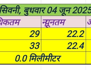 बुधवार 04 जून 2025