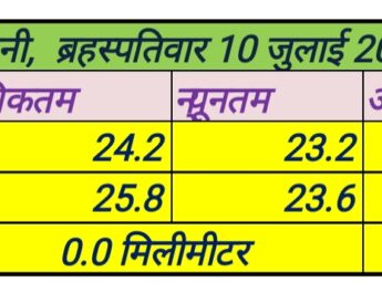 ब्रहस्पतिवार 10 जुलाई 2025